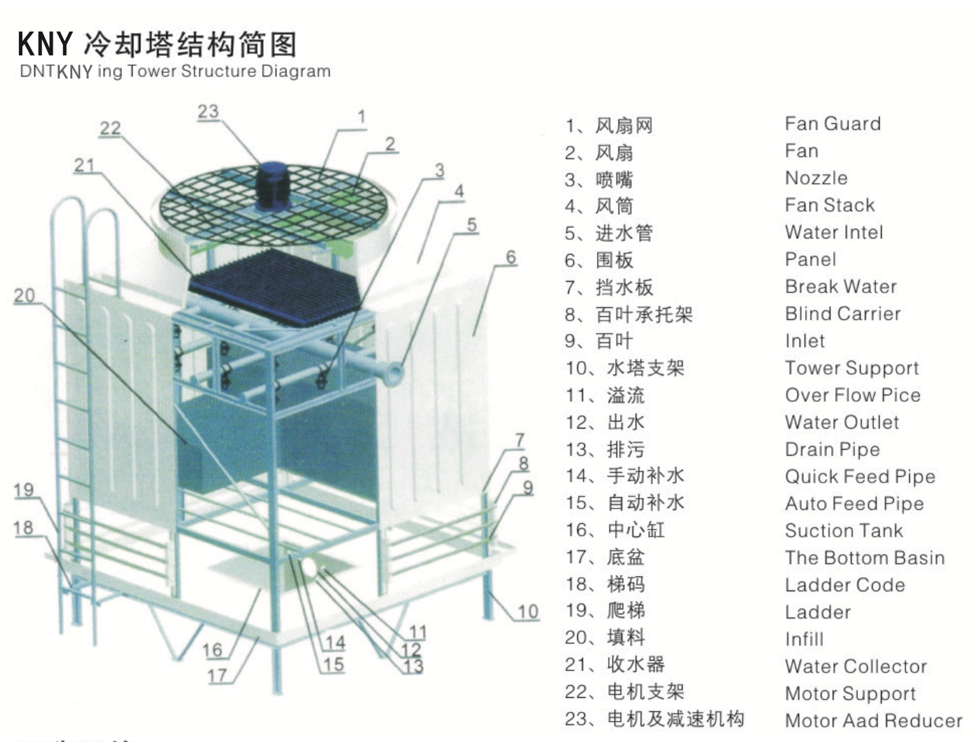 KNF系列方形逆流开式冷却塔内部结构图